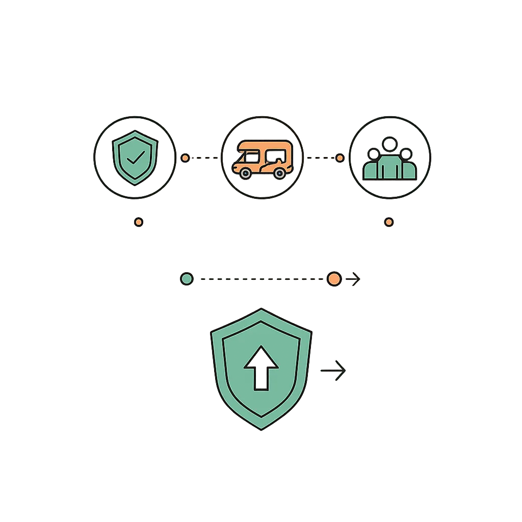 Seguros recomendados